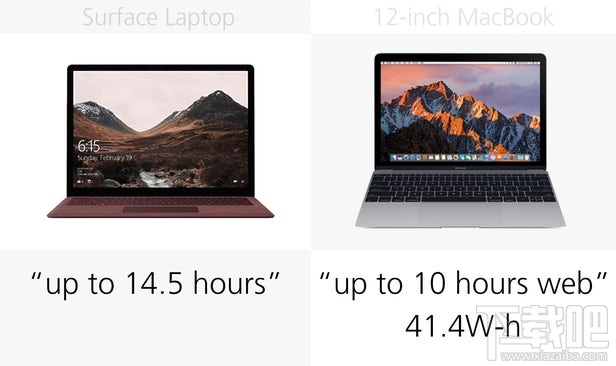 Surface Laptop和12英寸MacBook规格参数对比