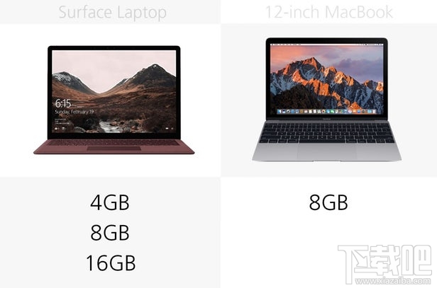 Surface Laptop和12英寸MacBook规格参数对比