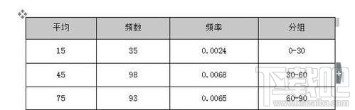 wps2016续表如何设置