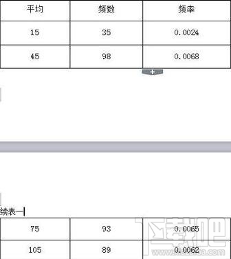 wps2016续表如何设置