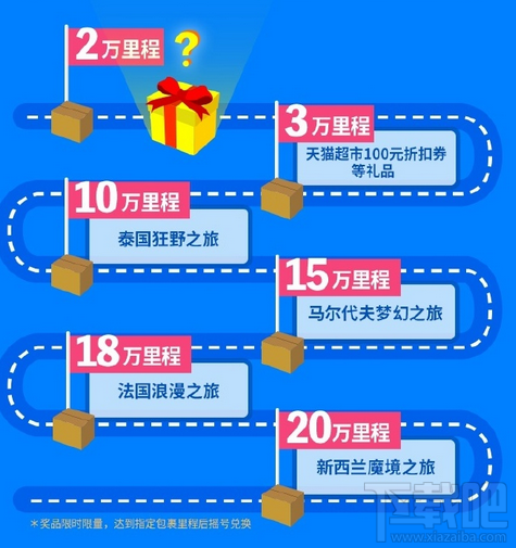 菜鸟裹裹里程怎么提高