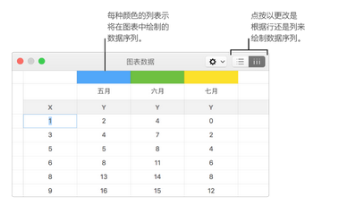 Keynote图表怎么添加删除