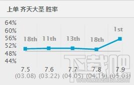 lol7.9版本各路强势英雄推荐 lol季中赛版本英雄推荐