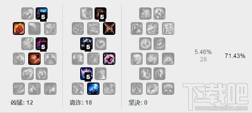 lol7.9版本各路强势英雄推荐 lol季中赛版本英雄推荐