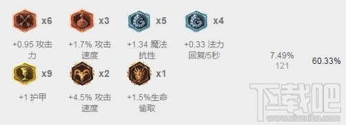 lol7.9版本各路强势英雄推荐 lol季中赛版本英雄推荐