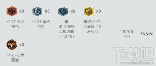 lol7.9版本各路强势英雄推荐 lol季中赛版本英雄推荐