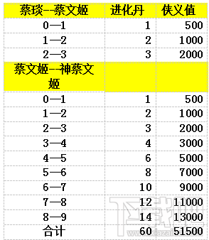 群英三国志游戏新手卡牌推荐指南