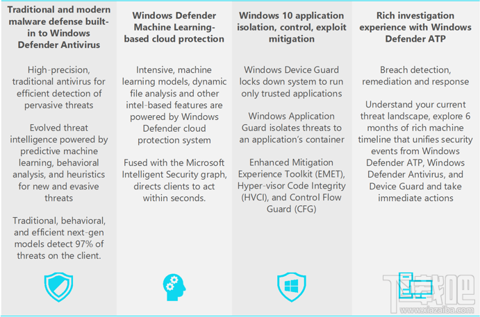 微软白皮书：Windows Defender杀毒软件你值得拥有