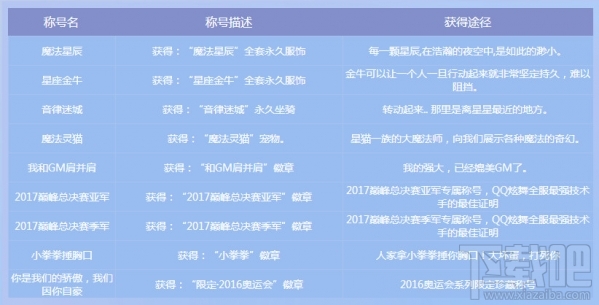 qq炫舞只因遇见你活动地址 qq炫舞只因遇见你活动介绍