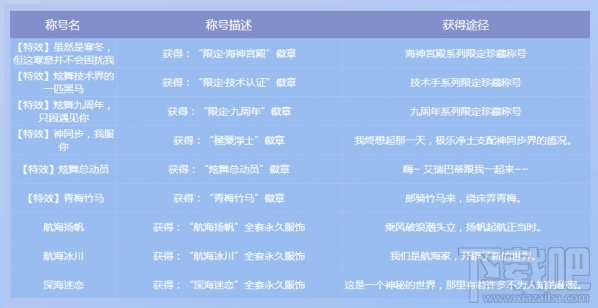 qq炫舞只因遇见你活动地址 qq炫舞只因遇见你活动介绍
