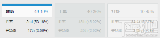lol7.9版本大树重做怎么样？lol7.9大树茂凯出装玩法