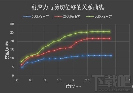 excel2016怎么合并折线图表?