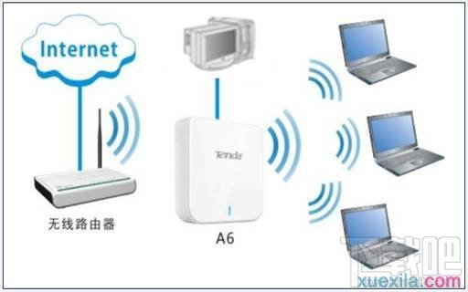 腾达a6路由器怎么设置中继模式