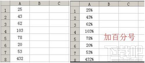 excel2016工作表数据怎么批量加百分号