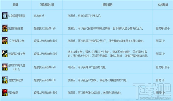 dnf洗刷刷精灵在哪？dnf洗刷刷精灵位置