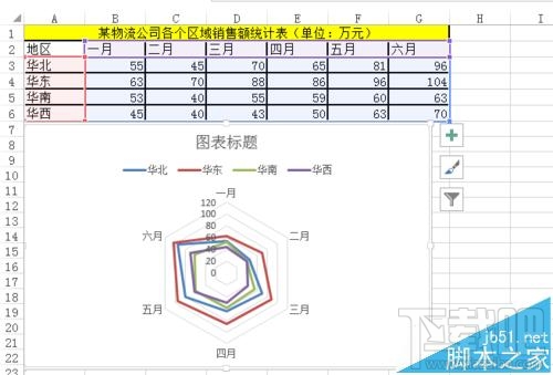 excel2016雷达图如何制作