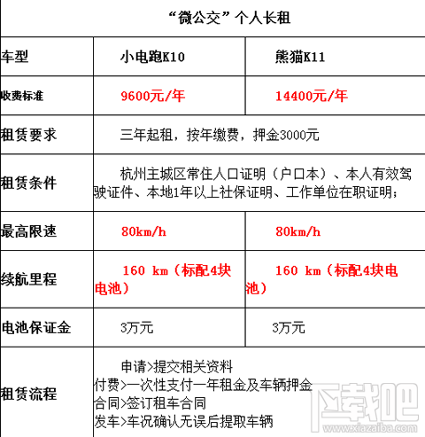 杭州微公交怎么租