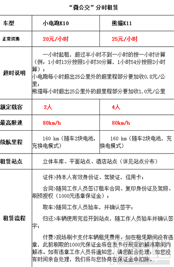 杭州微公交怎么租