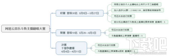 斗鱼怎么投主播翻唱大赛票