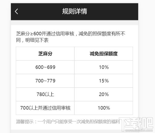 支付宝上线手机出租服务：3.8元就能用iPhone