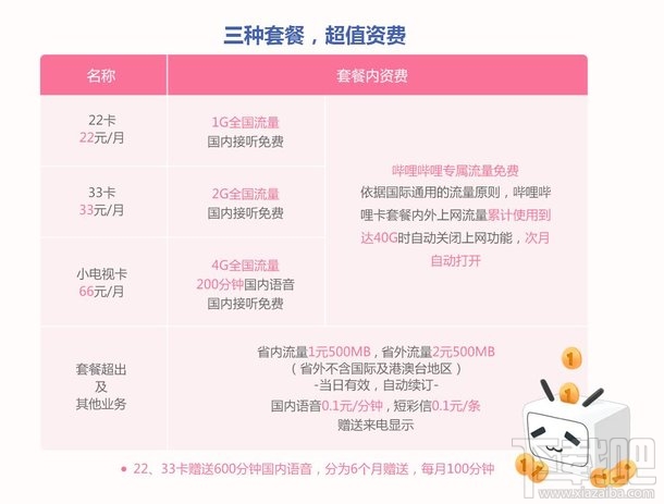 四人麻将一人倒水：王/宝/强/V/B五福卡正式集齐