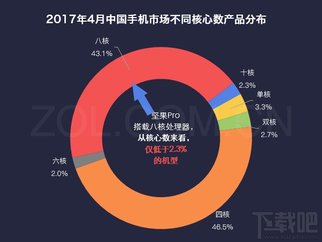 坚果Pro手机配置怎么样？坚果Pro值得买吗？