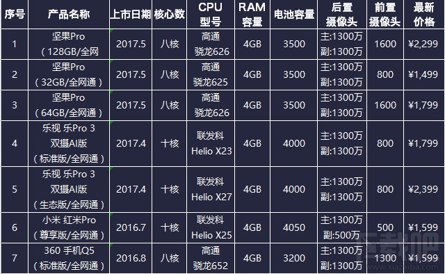 坚果Pro手机配置怎么样？坚果Pro值得买吗？