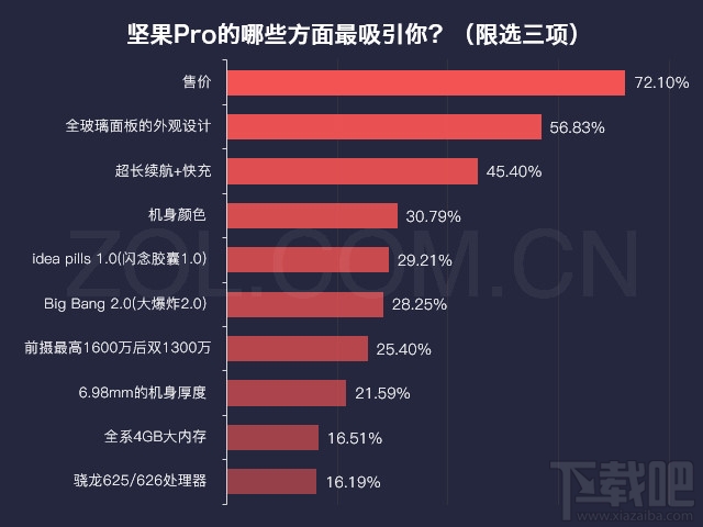 坚果pro配置图片