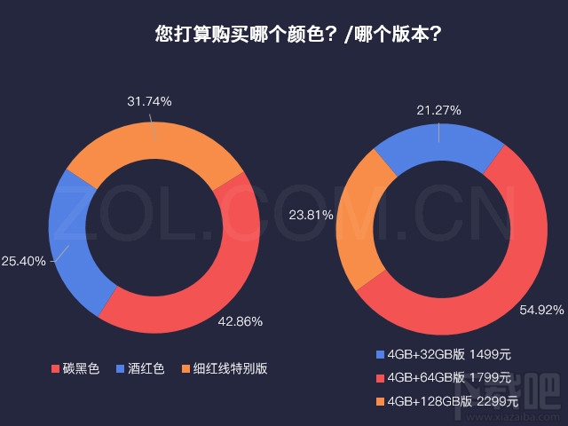 坚果Pro手机配置怎么样？坚果Pro值得买吗？