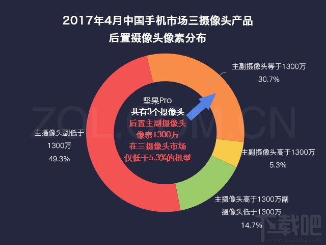 坚果Pro手机配置怎么样？坚果Pro值得买吗？