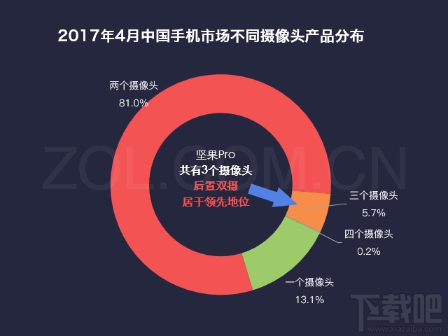 坚果Pro手机配置怎么样？坚果Pro值得买吗？