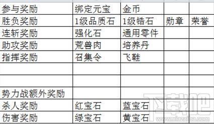 五行天手游城战怎么玩？五行天手游城战玩法攻略