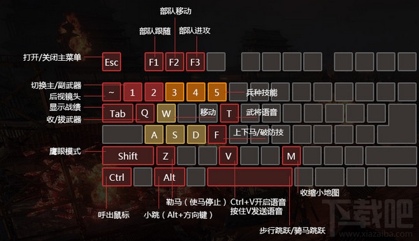 铁甲雄兵怎么操作设置？