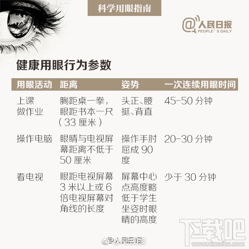 怎么办？2020年我国将有一半人口近视