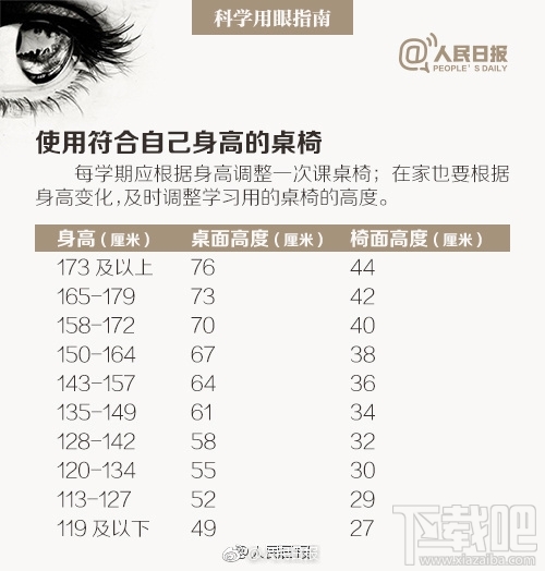 怎么办？2020年我国将有一半人口近视
