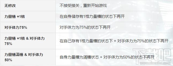 拳皇14故事模式怎么玩？拳皇14故事模式玩法