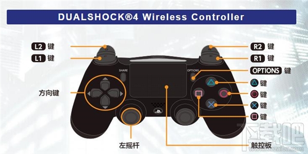 拳皇14按键操作说明