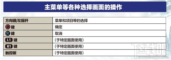 拳皇14按键操作说明