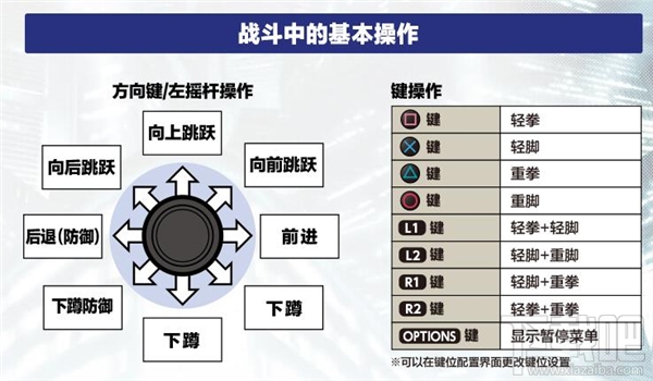 拳皇14按键操作说明