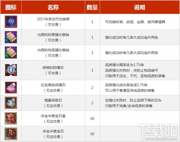 上古世纪劳动节特别礼包 上古世纪劳动节礼包活动介绍