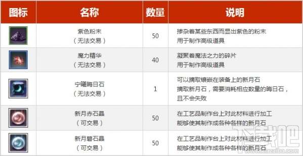 上古世纪劳动节特别礼包 上古世纪劳动节礼包活动介绍