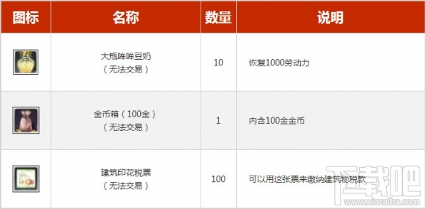 上古世纪劳动节特别礼包 上古世纪劳动节礼包活动介绍