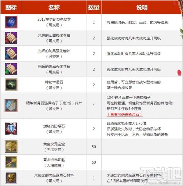 上古世纪劳动节特别礼包 上古世纪劳动节礼包活动介绍