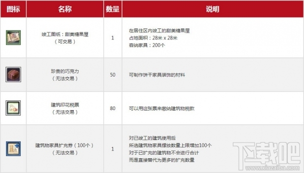 上古世纪劳动节特别礼包 上古世纪劳动节礼包活动介绍