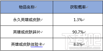 王者荣耀黄金粽子开钟无艳几率是多少？