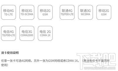 360n5S怎么装卡/插卡？360n5S手机SIM卡装卡教程