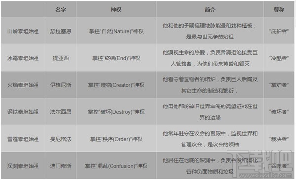 巨人必须死游戏攻略之泰坦介绍