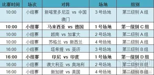 2017苏迪曼杯直播时间 2017苏迪曼杯赛程介绍