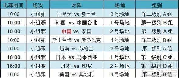 2017苏迪曼杯直播时间 2017苏迪曼杯赛程介绍