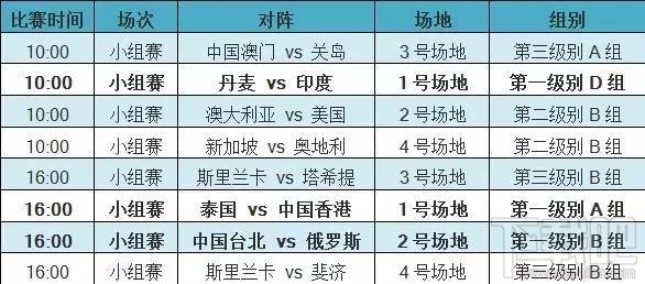 2017苏迪曼杯直播时间 2017苏迪曼杯赛程介绍